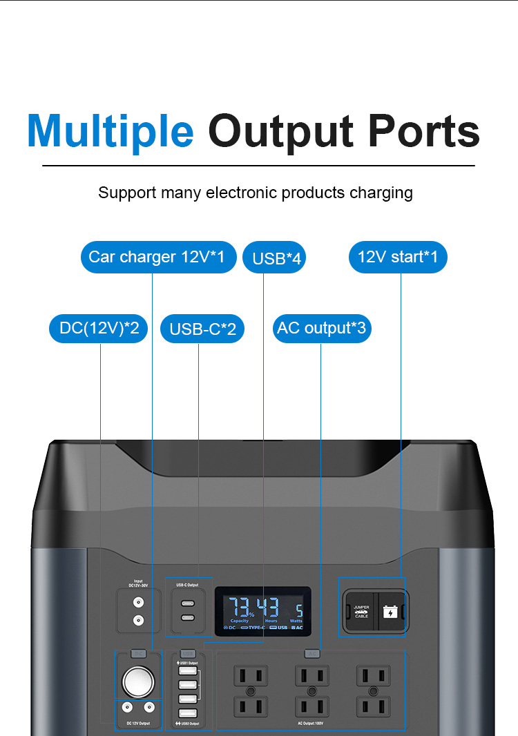 Portable Power Station 2200W