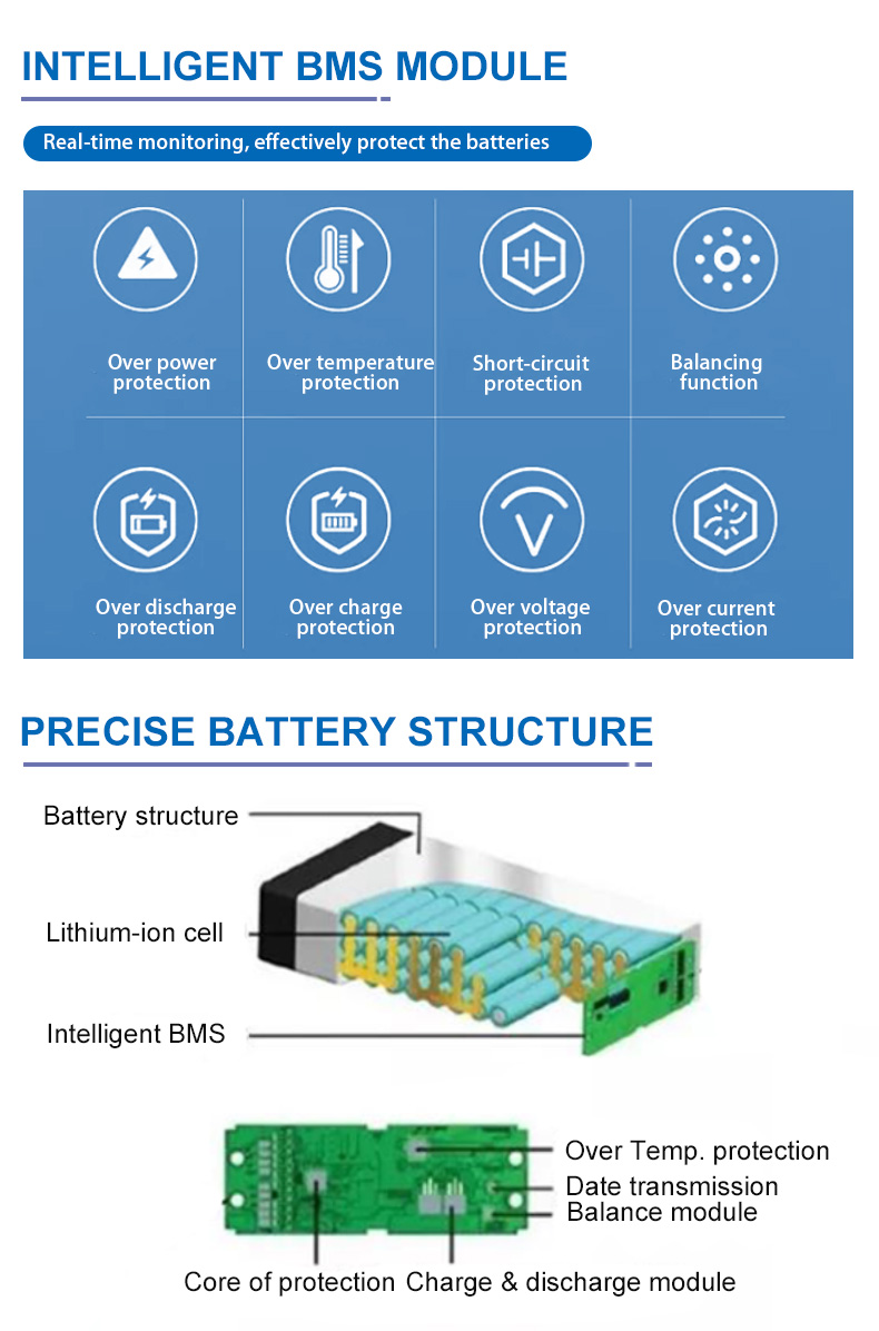 *Customizable Product Areas: Replacement of Lead-acid Battery / Golf Cart Battery / Electric Forklift Battery / Cleaning Car Battery / AGV Battery / Robot Battery / Marine Battery / RV Battery / Outdoor Camping Battery / Home Energy Storage Battery
