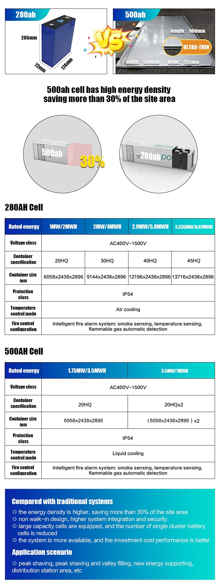 400kwh Containerized Energy Storage System