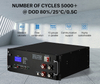  200Ah 48V Battery Rack-mount Stock Energy Storage System 