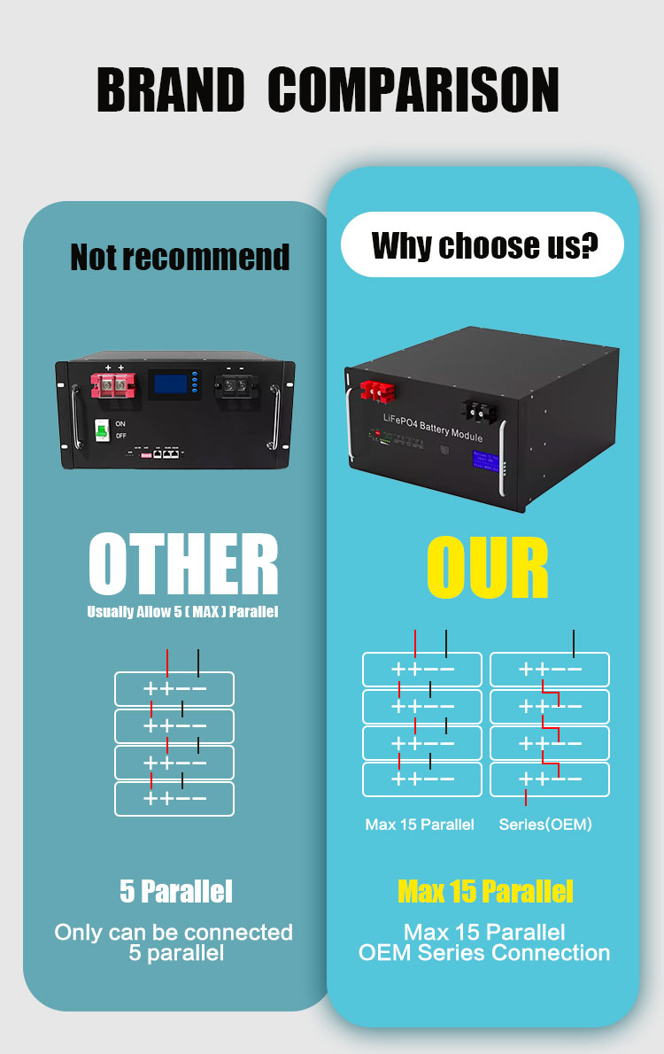 Stackable Lithium Battery Pack 48V