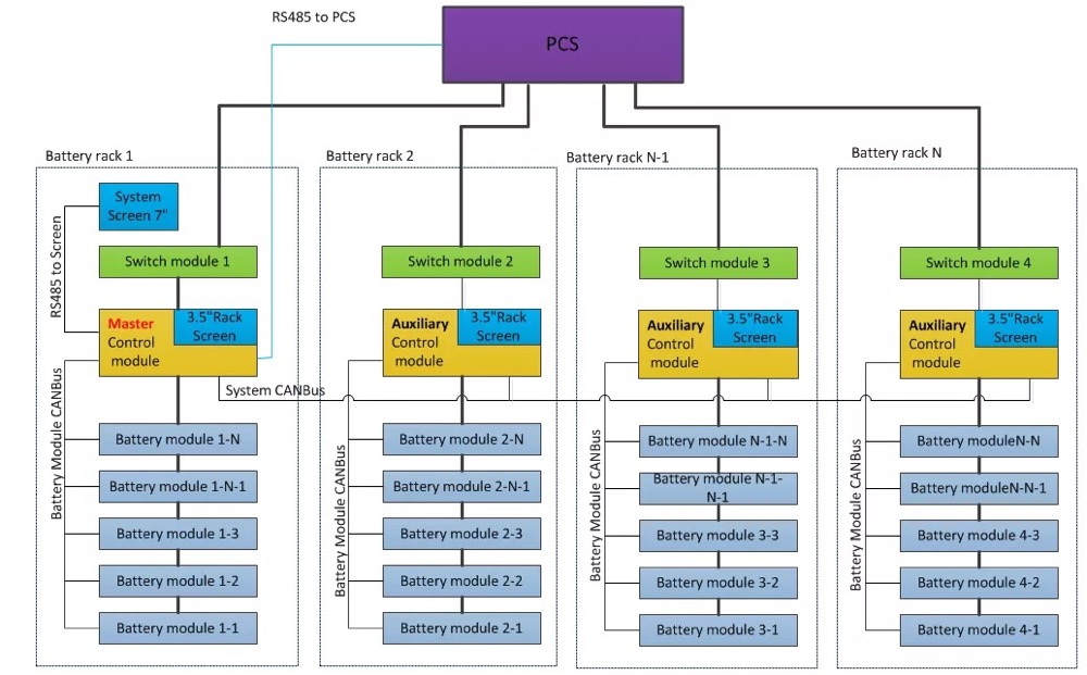 400kwh Containerized Energy Storage System