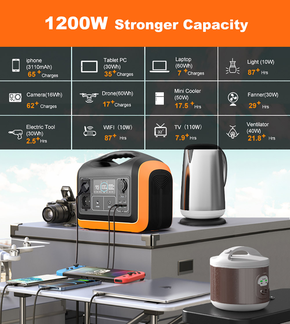 Portable Solar Power Station 1200W 220V