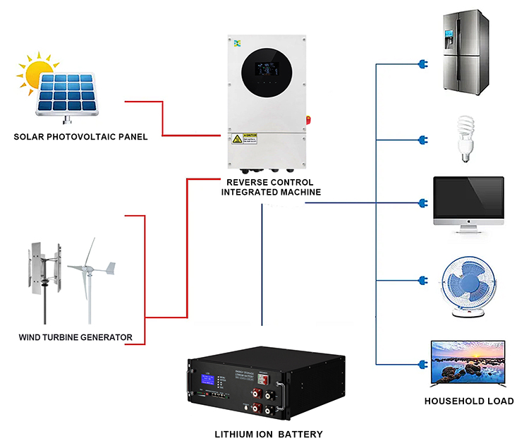 48V 100Ah Energy Storage Batteries Rack-mount System