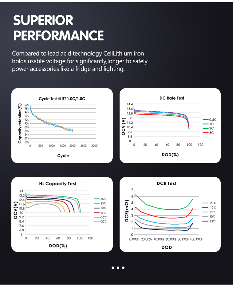 72V 50A Lifepo4 Battery Pack