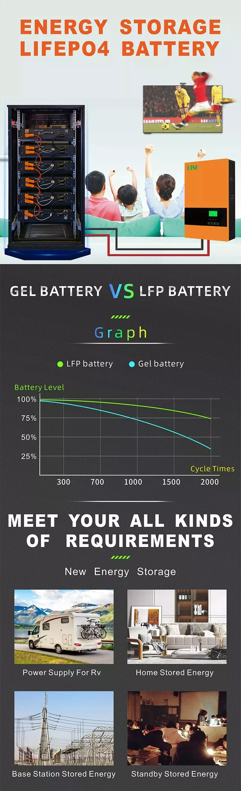 5KW Rack Mounted Solar Energy Battery Pack 
