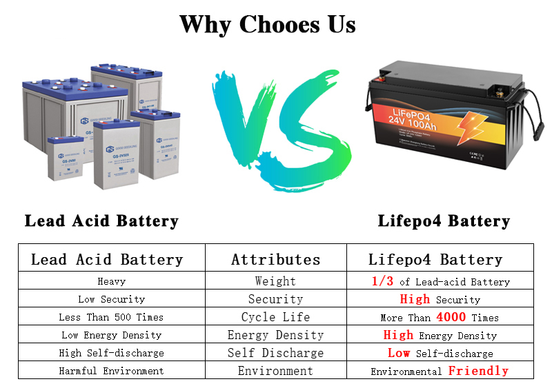 36V 100Ah Energy Storage Battery Pack