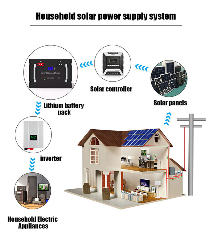 Residential Photovoltaic Energy Storage System 