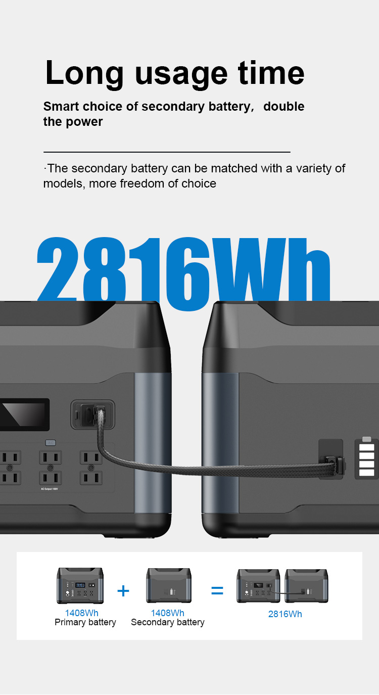Portable Power Station 2200W