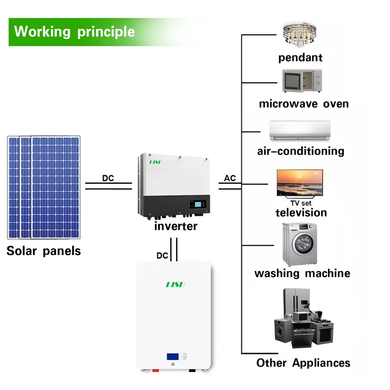 Wall-mounted LiFePO4 Battery 5kwh Lithium Battery