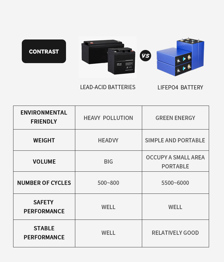  Battery Pack for Golf Carts 51.2 V