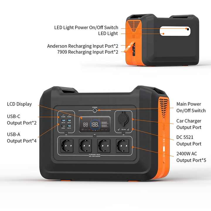 2400W Powerstation Solar Generator