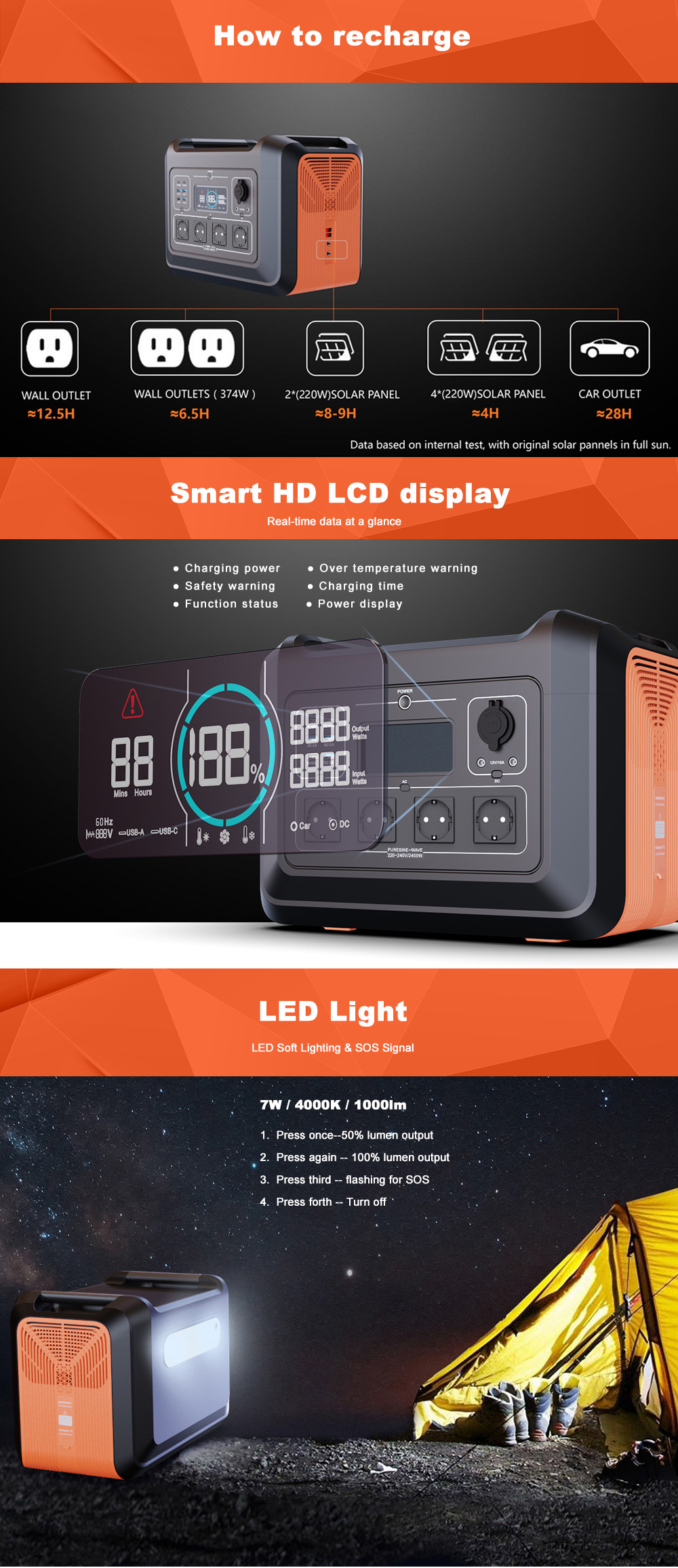 2400W Powerstation Solar Generator