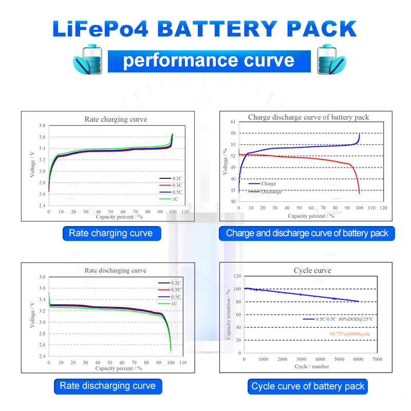 7.68KWh Wall Mounted Batteries for Household Energy Storage