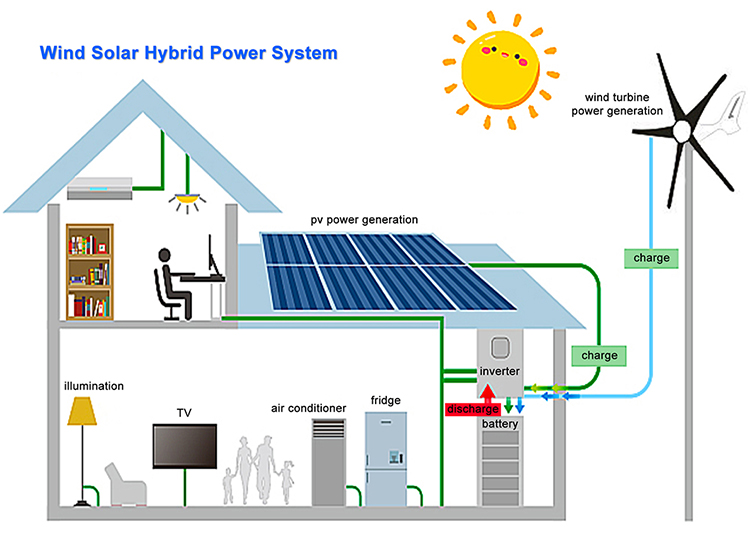 48V 100Ah Energy Storage Batteries Rack-mount System