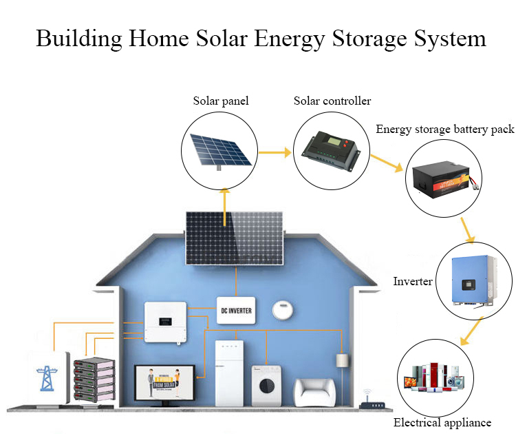 36V 100Ah Energy Storage Battery Pack