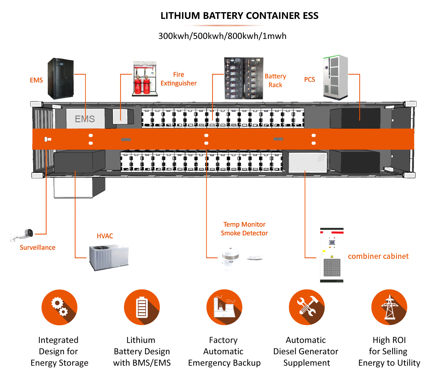 400kwh Containerized Energy Storage System
