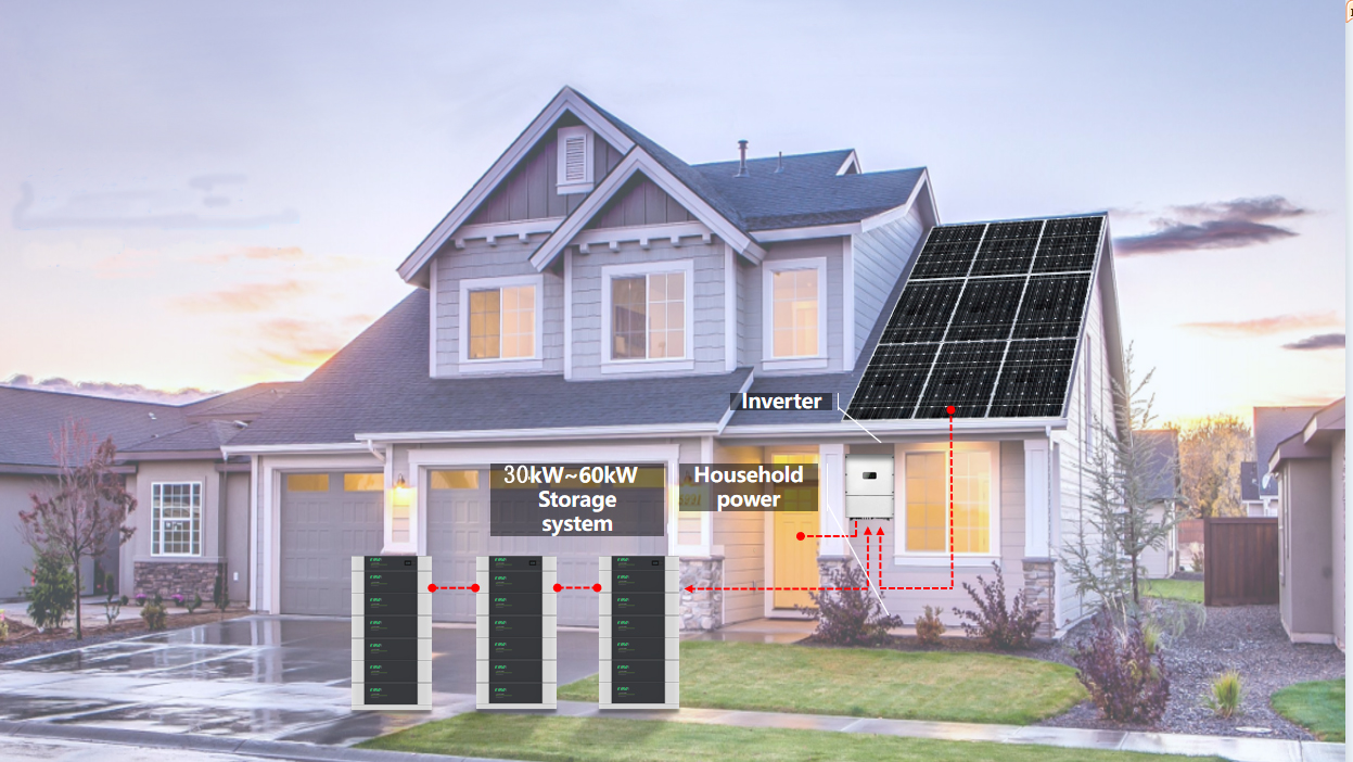 30KW PV Storage Battery LFP