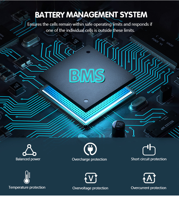 72V 50A Lifepo4 Battery Pack