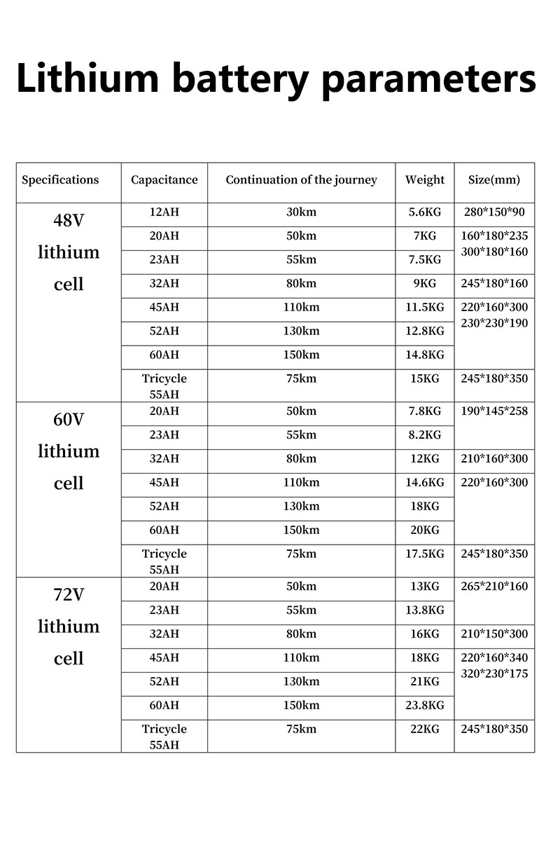 48V 12Ah Lithium Ion Battery for E-bike