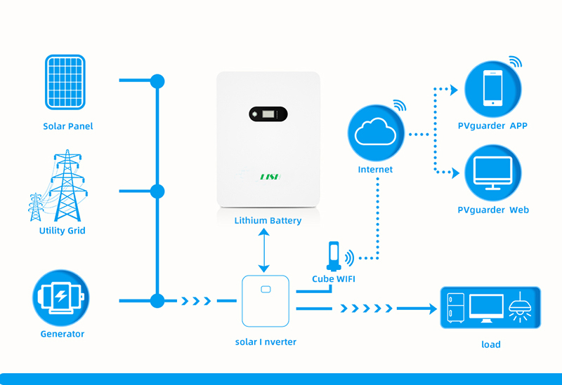  Wall Mounted Energy Storage System 48V