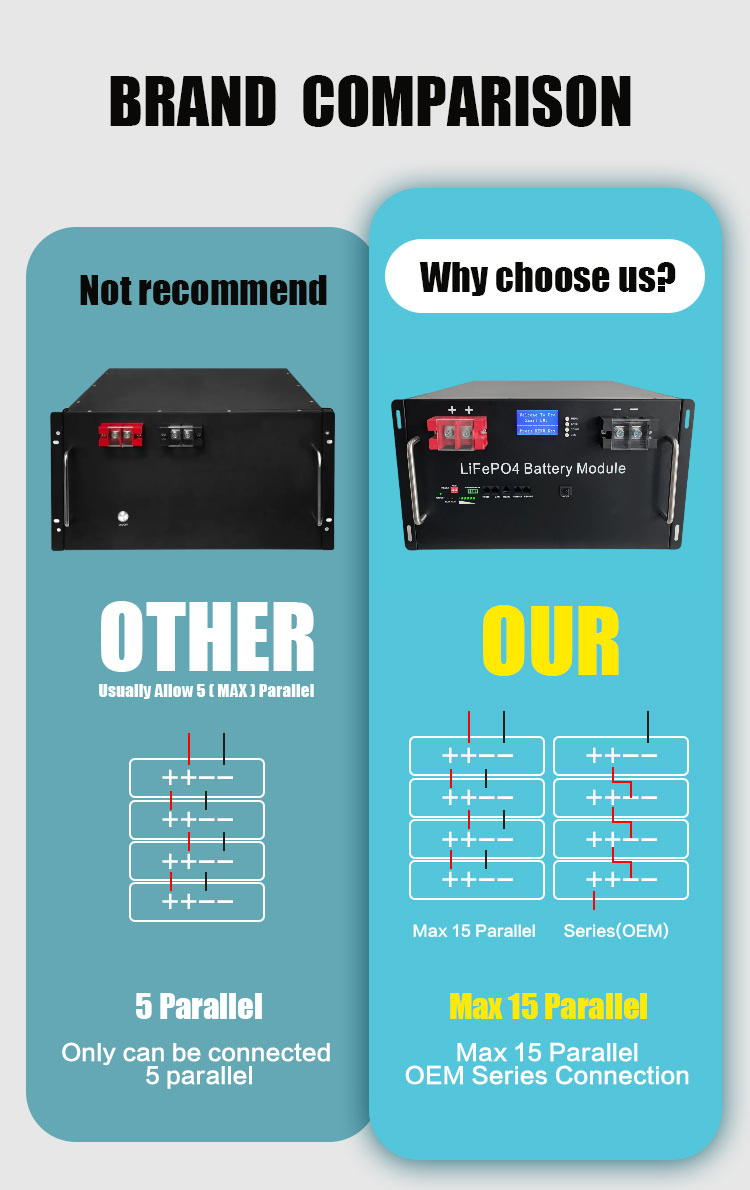  Solar Energy Storage Lifepo4 Battery 200Ah 