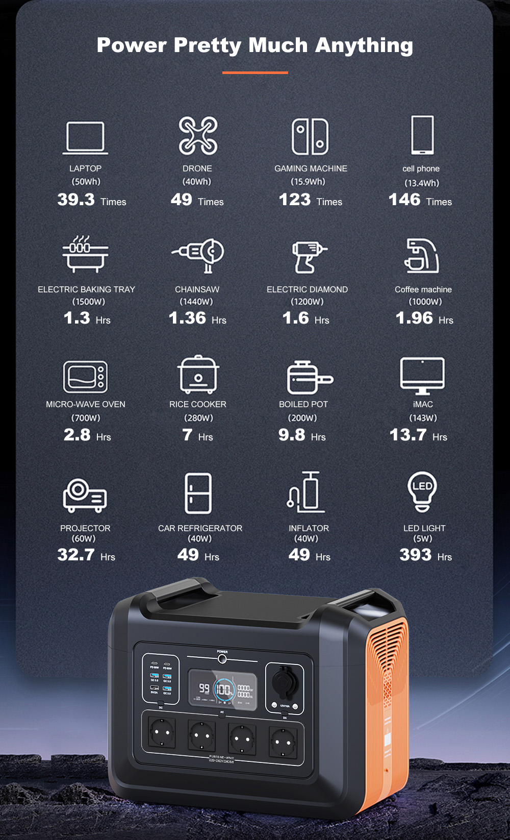 2400W Powerstation Solar Generator